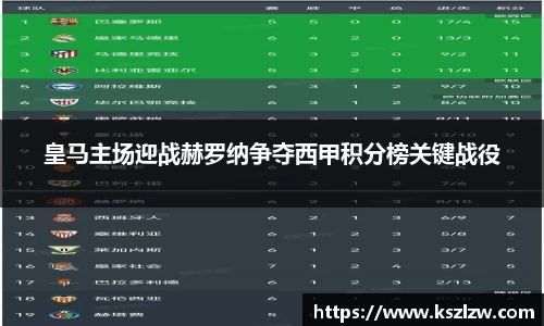 皇马主场迎战赫罗纳争夺西甲积分榜关键战役